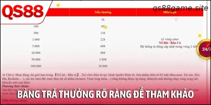 Bảng trả thưởng rõ ràng để người chơi tham khảo và áp dụng