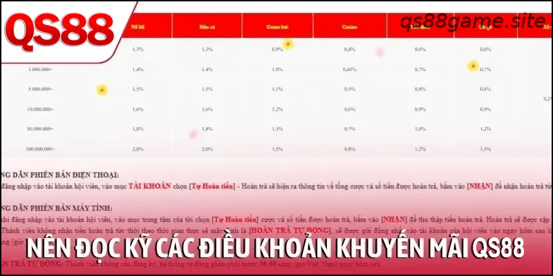 Nên đọc kỹ các điều khoản khuyến mãi QS88