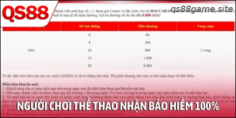 Người chơi thể thao nhận bảo hiểm 100% cho vé cược đầu