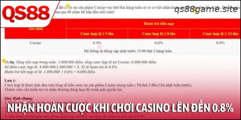 Nhận hoàn tiền cược khi chơi casino lên đến 0.8%