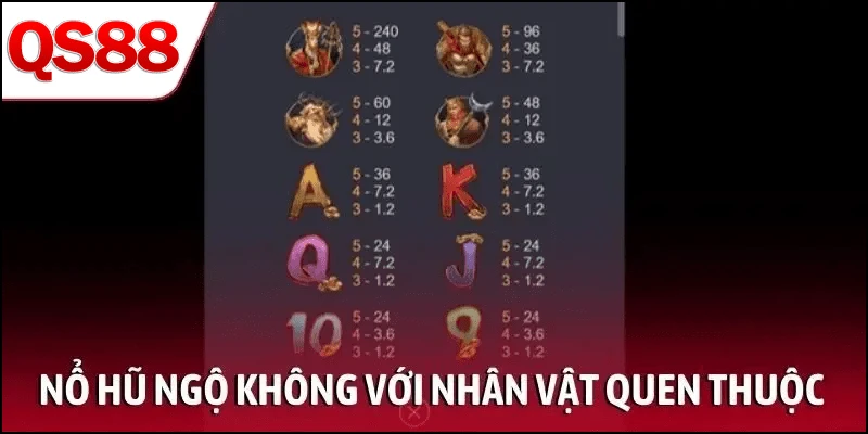 Nổ hũ Ngộ Không với nhiều nhân vật quen thuộc