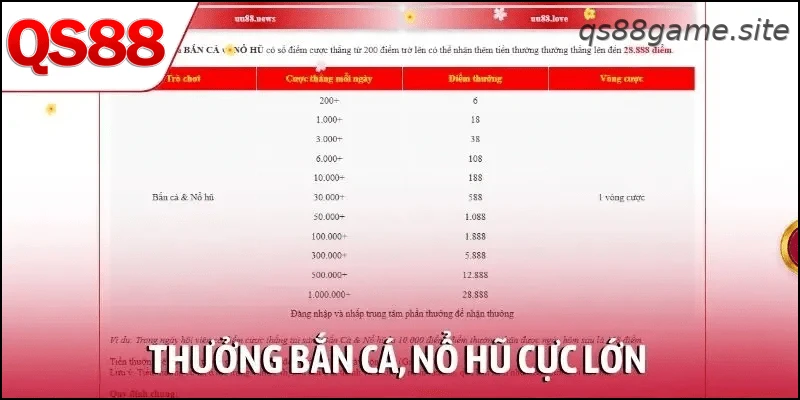 Thưởng bắn cá, nổ hũ cực lớn
